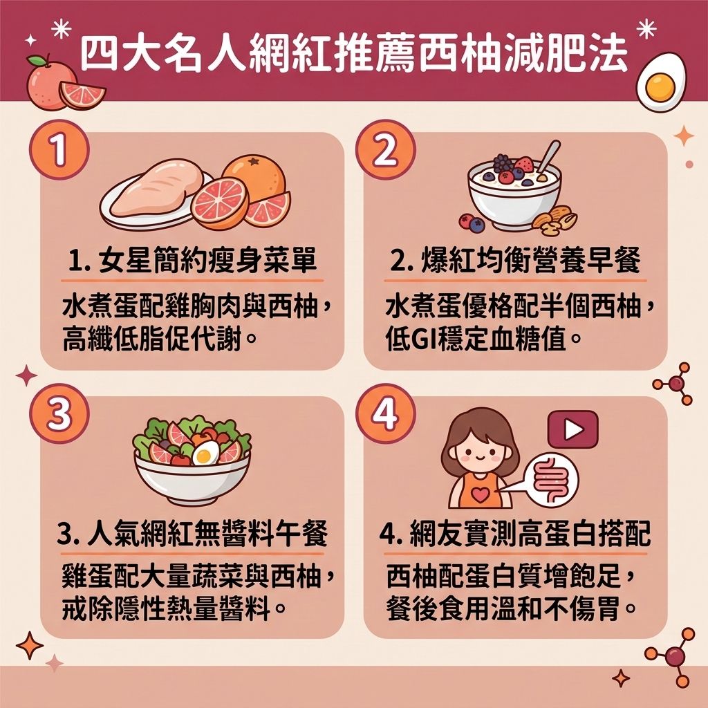 這是一張 1:1 正方形的扁平化向量資訊圖表插畫，嚴格採用台灣健康部落格懶人包風格。圖表以可愛、具教育性與醫美感的方式解析「四大名人網紅推薦西柚減肥法」，底部保持純淨無字並無縫應用背景色。

圖表教導如何建立健康減重餐單與改善飲食習慣。除了吃西柚，還可參考生果排毒水食譜與自製排毒水做法，加入檸檬、青瓜與薄荷葉，製作富含維他命與抗氧化物的排毒水。這不僅能補充每日水分、達到美白抗氧化，豐富的水溶性纖維更能幫助消化系統順暢，達到排毒清腸宿便之效，並有助於排除體內毒素。

透過控制熱量攝取與減少卡路里，能提升基礎代謝與整體的基礎代謝率，加速新陳代謝並促進血液循環。這能有效改善水腫並消除下肢水腫，精準燃燒深層脂肪，擊退脂肪細胞、內臟脂肪與皮下脂肪。持續進行能減少脂肪囤積，大幅降低體脂比例與體脂率，助您突破減肥停滯期，預防體重反彈，輕鬆打造易瘦體質。

若追求更極致的體態，圖表側邊醫美專區建議結合醫學美容的無創減脂技術與局部減脂療程。透過專業的溶脂科技進行醫美定位修形，為您全方位雕塑完美健康身形！