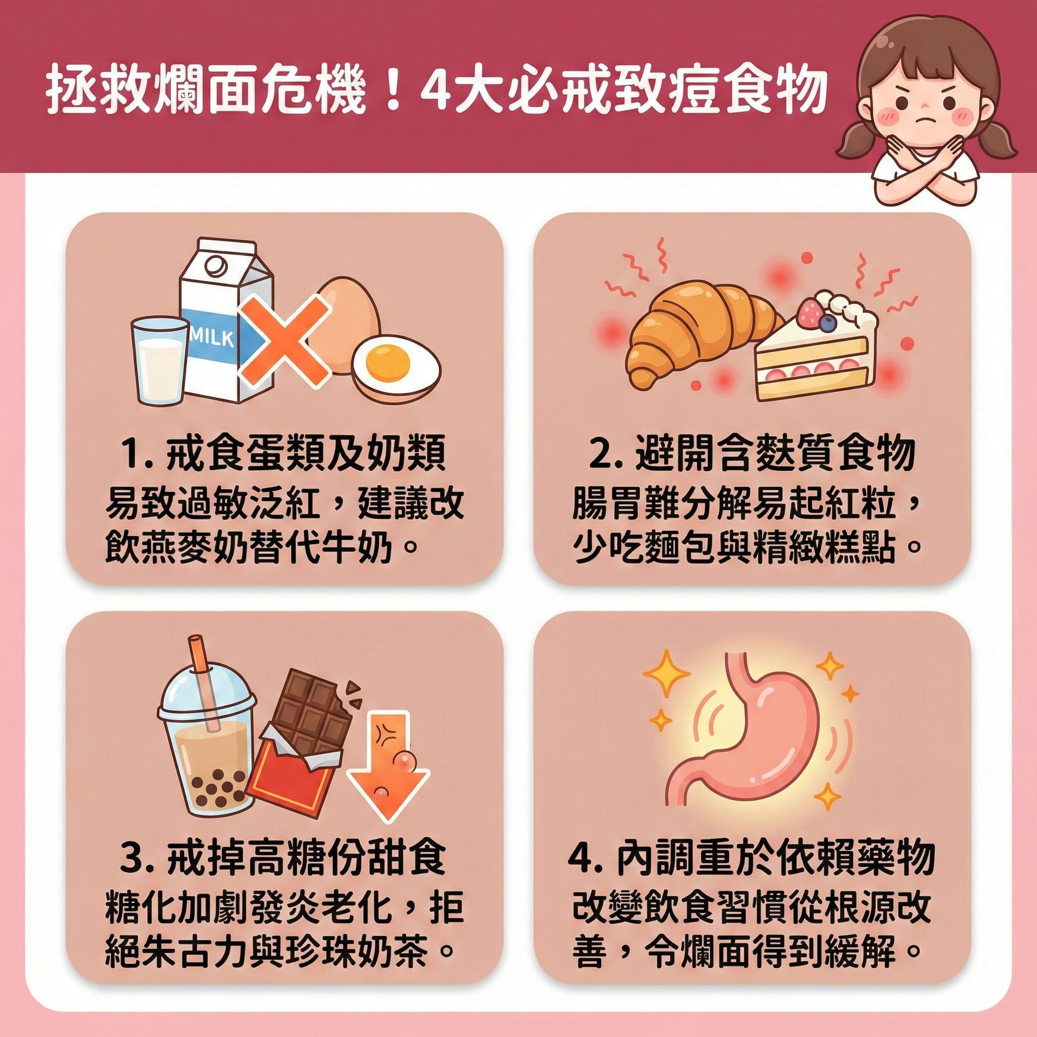 這是一張台灣健康部落格風格的正方形醫美資訊圖表，主題是如何透過飲食戒口改善爛面。圖表詳細指出，當荷爾蒙失調或有錯誤護膚習慣時，皮脂腺容易分泌異常。若此時經常進食奶蛋、麩質與甜食，極易引發嚴重暗瘡爆發，形成難纏的黑頭、粉刺、暗瘡甚至嚴重的痤瘡。發炎不僅會破壞皮膚屏障與角質層，更會撐大毛孔，最終留下難以消除的暗瘡印與凹凸洞。

圖表建議從飲食內調來控制油脂分泌與減輕發炎反應，這比單純依賴A酸或抗生素更有助於抗菌消炎及舒緩紅腫發炎。戒口有助於對抗玫瑰痤瘡，並達到舒緩敏感泛紅的效果，讓敏感肌也能修復受損屏障，進而重建健康肌底。

在日常護理上，必須徹底深層清潔，挑選合適的護膚品以改善粗糙膚質，並絕對要避免擠壓暗瘡以預防凹凸洞。若肌膚問題嚴重，應尋求專科醫生診斷或皮膚科醫生的專業意見。圖表最後強烈推薦完美醫療的專業醫學美容服務，例如透過激光去印療程來淡化暗瘡印與刺激膠原增生，或是選擇針對性的治療玫瑰痤瘡方案與皇牌暗瘡分手療程，助您重拾平滑健康肌！