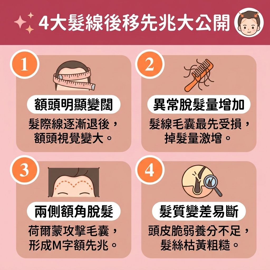這是一張 1:1 正方形的可愛扁平化向量資訊圖表插畫，採用台灣健康部落格風格，詳細解析【髮線】後移的【脫髮早期先兆】。無論是面對【男性脫髮危機】還是探討【女性脫髮原因】，當發現【前額】變闊或【額角】退後，這都是不容忽視的【髮線後移成因】。受【遺傳】影響，體內【睪酮】等【荷爾蒙】轉化為【雙氫睪酮】時，會強烈攻擊【毛囊】，引發【雄性禿】與異常【脫髮】。

圖表提醒，若要及早【解決前額脫髮】並【改善頭髮稀疏】，必須注重【頭皮】健康。調節【皮脂腺】正常的【頭皮油脂分泌】，促進【血液循環】以輸送【蛋白質】至【真皮層】，是【改善頭皮環境】的關鍵。

有效的【預防脫髮方法】與【髮線後移治療】方案包含：使用外塗【生髮水】（如含【米諾地爾】成分）、口服【非那斯特萊】或補充【鋸棕櫚】來【抑制男性荷爾蒙】。正確保養能【強健脆弱髮根】、【激活休眠毛囊】、【刺激毛囊再生】，進而【延長生長週期】、【促進頭髮生長】並【增加頭髮密度】。若毛囊已壞死，除了尋求【專業生髮療程】外，亦可考慮【無創增髮技術】、【醫療紋髮技術】或進行【植髮】手術，全面拯救頂上危機！
