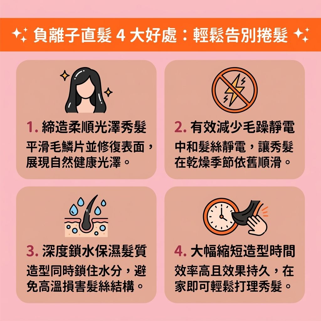 這是一張 1:1 正方形的可愛醫美資訊圖表,介紹【專業離子燙技術】。圖中解析【離子燙】如何利用【負離子】中和靜電,並配合陶瓷【夾板】的穩定【溫度】來【改善天生鬈髮】。療程能有效【撫平毛鱗片】、【閉合毛鱗片】及【修復受損髮質】,並透過【鞏固頭髮結構】來強化【結構】。
為了【降低藥水刺激】,專業療程使用溫和【藥水】保護【頭皮】、【毛囊】與【皮脂腺】,並提供【鎖水保濕護理】,補充【髮絲】所需的【角蛋白】、【蛋白質】與【水分】。這能有效【減少熱力傷害】並【改善髮質粗糙】。
圖中提醒配合溫和【洗頭水】與【護髮素】進行【燙後頭髮護理】,能【滋潤乾燥髮尾】保護【髮根】與【髮尾】。這不僅能【增加頭髮光澤】、讓【直髮效果持久】,還能【提升髮絲彈性】、【防止頭髮斷裂】並【減少頭髮打結】。正確護理能【改善頭髮毛躁】、解決髮絲問題,並【避免牽引性脫髮】及【舒緩頭皮敏感】,防止因損傷導致的【脫髮】。