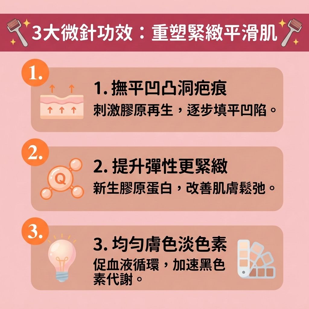 這是一張 1:1 正方形的扁平化資訊圖表插畫,採用台灣健康部落格風格,詳細介紹【醫學美容】領域中的【微針美容效果】與【凹凸洞治療方法】。圖表解析了當皮膚經歷【發炎反應】後形成【疤痕組織】與【暗瘡印】時,如何透過【微針】、【黃金微針】或【黃金微針射頻】(結合【射頻】技術)進行【深層組織修復】。療程能穿透【表皮層】與【角質層】直達【真皮層】,【刺激膠原增生】,讓斷裂的【纖維組織】與【彈性纖維】重建,並促進自體產生【膠原蛋白】與【透明質酸】。
這項【微針去印療程】是極佳的【醫美去印推介】,能有效【促進細胞更新】與【加速新陳代謝】,從根本【填補肌膚凹陷】並【撫平面部疤痕】,達到完美的【暗瘡疤痕修復】。相較於單純塗抹【果酸】或施打【皮秒激光】,微針能更全面地【改善皮膚粗糙】、【收細粗大毛孔】並【解決毛孔堵塞】引發的【毛孔】粗大問題。
圖中也強調了微針能【淡化色素沉澱】、代謝多餘【黑色素】,並顯著【提升肌膚彈性】。只要確實做好【微針術後護理】,便能【加速創傷癒合】,讓【修復受損肌膚】的過程更順利,最終成功告別【凹凸洞】,完美【重塑平滑美肌】!