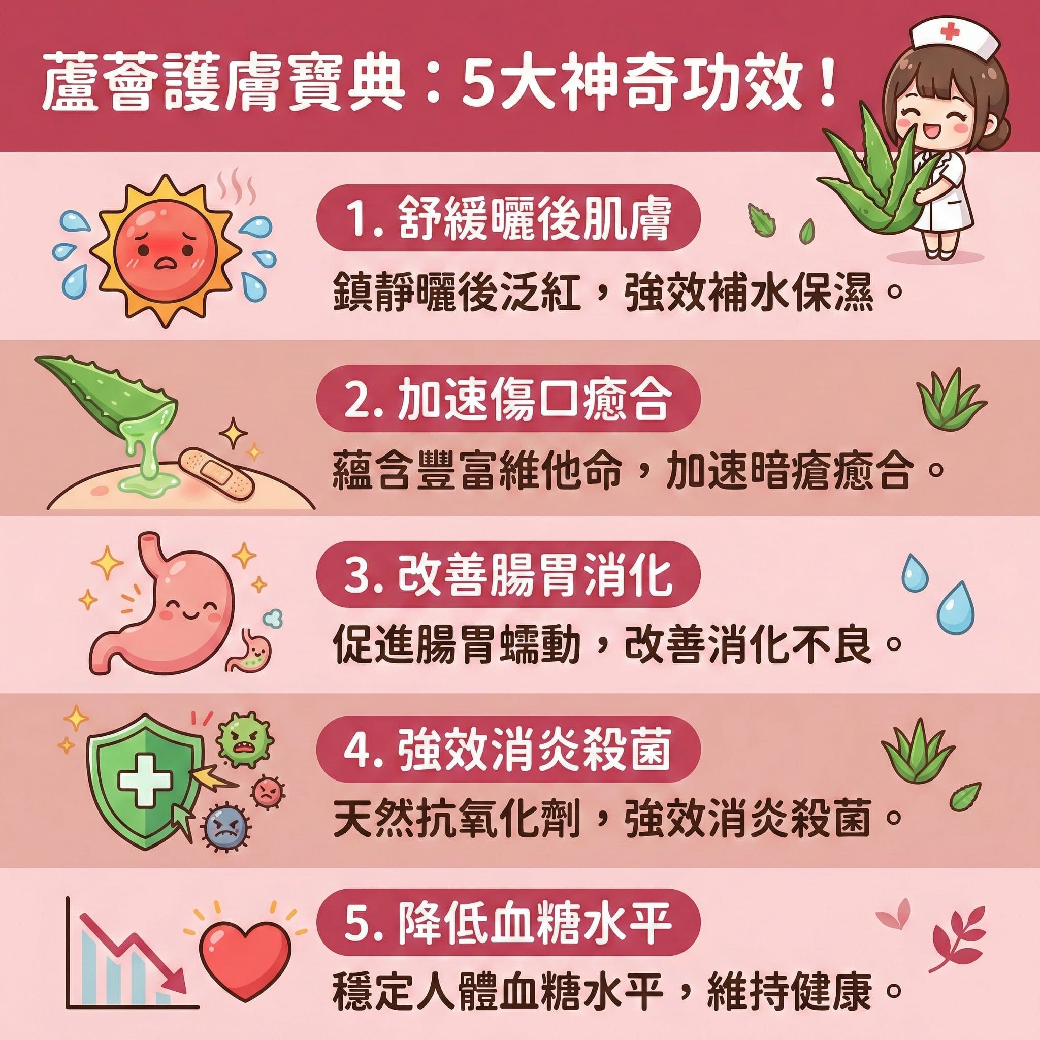 這是一張正方形的扁平化向量醫美資訊圖表,背景採用溫暖色調,詳細介紹天然成分——蘆薈的五大功效。 圖表中展示了皮膚的角質層與真皮層,說明當皮脂腺分泌過盛,容易形成粉刺,甚至引發受痤瘡桿菌感染的暗瘡與石頭瘡。
圖示強調蘆薈凝膠富含維他命、氨基酸與酵素,具有強大的抗氧化與消炎殺菌能力。將其塗抹於患處能舒緩紅腫、減輕痛楚及鎮靜肌膚,有效抑制油脂達致水油平衡。針對敏感肌,它不僅能作為曬後修復來補水保濕及修復屏障,還能軟化角質、減少摩擦、促進癒合,幫助預防暗瘡印和凹凸洞,並淡化色素。
圖表底部建議,除了使用含有蘆薈、水楊酸或茶樹油的產品進行深層清潔與收細毛孔外,若想預防復發及刺激增生(補充膠原蛋白),可考慮完美醫療的暗瘡分手療程,享受溫和無痛的專業護理。