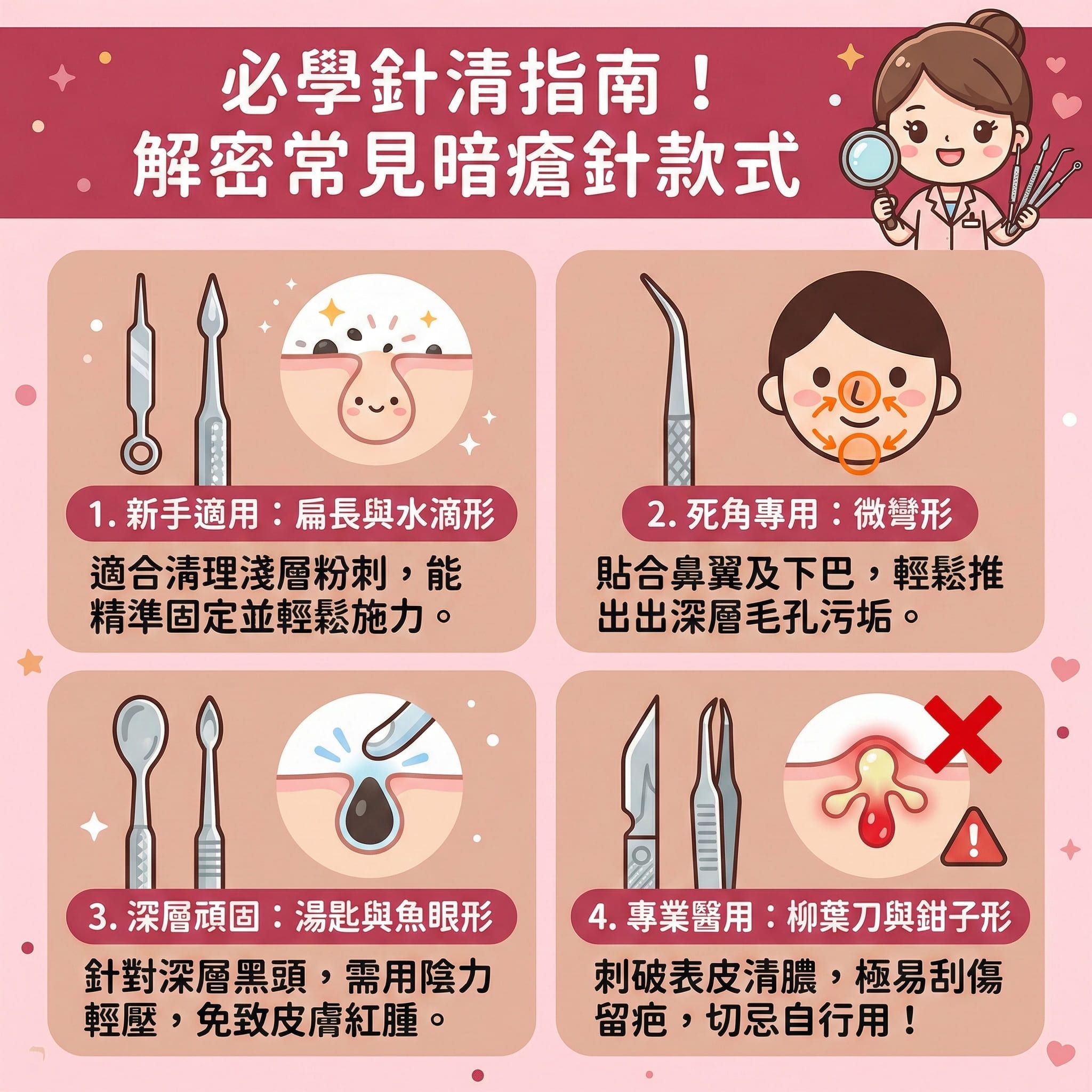 這是一張正方形扁平化醫學美容資訊圖表，教導大家暗瘡針的正確用法與分類。圖表指出，當皮脂腺過盛導致毛孔堵塞，形成黑頭、粉刺及帶有膿頭的暗瘡時，許多人會選擇自行針清。圖中警告，使用前必須用消毒火酒或酒精配合化妝棉進行徹底消毒，並先軟化角質。

圖表將工具分為不同等級。新手可使用扁長形來輕輕擠壓以達到深層清潔及疏通毛孔。然而，柳葉刀等專業款式若操作不當，極易損壞角質層。圖表強調，為避免發炎與預防留疤，非專業人士不應自行處理，否則易留下暗瘡印及凹凸洞，並需花費更多力氣來消炎殺菌、鎮靜肌膚及舒緩紅腫。

針對嚴重的肌膚問題，建議尋求美容師或皮膚科醫生作專業評估。日常護理可配合果酸換膚來抑制油脂分泌、收細毛孔與修復皮膚屏障。圖表強烈推薦體驗完美醫療的專業暗瘡分手療程，達致無痛清痘、刺激膠原增生、改善粗糙膚質及淡化色素，從根源長效預防復發，重拾健康無瑕肌。