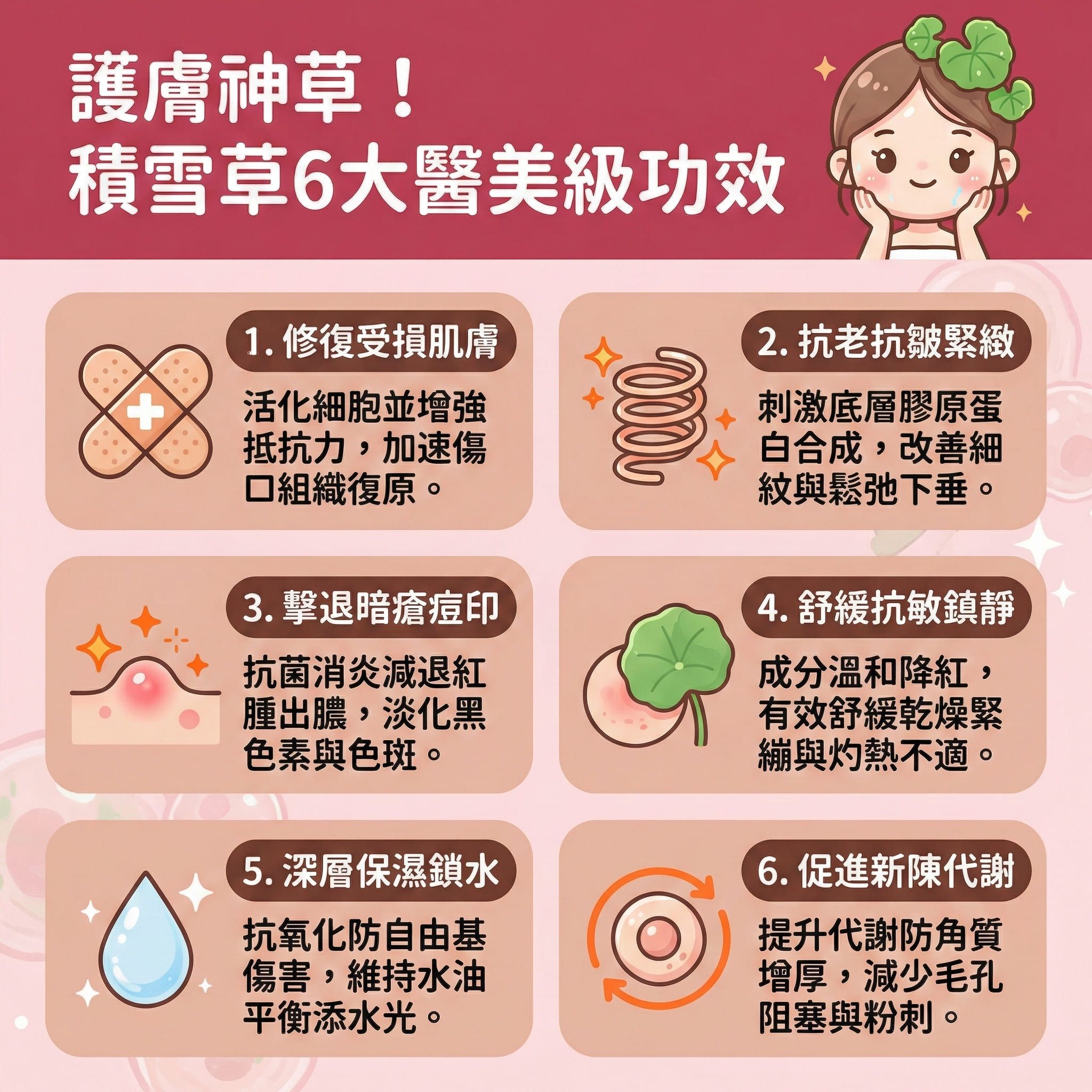 這是一張正方形扁平化設計的台灣健康部落格風格資訊圖表，詳細介紹植物萃取成分積雪草的強大護膚功效。圖表指出它富含積雪草苷與羥基積雪草酸等抗氧化物，能有效抵抗自由基傷害並延緩皮膚老化。透過刺激膠原增生，激活纖維母細胞產生膠原蛋白，能顯著提升皮膚彈性並改善粗糙膚質。

針對暗瘡問題，它具備極佳的抗菌消炎作用，能減輕發炎反應與舒緩紅腫發炎。日常搭配含透明質酸的護膚品（如精華液或面膜），能做到深層保濕鎖水、預防水分流失，並有效舒緩乾燥痕癢。

對於敏感肌而言，其成分溫和不刺激，能鎮靜敏感肌膚、改善泛紅，並強化皮膚抵抗力，從而修復受損屏障。它還能調理角質層，促進傷口癒合，幫助淡化暗瘡印、消除痘印、均勻提亮膚色甚至撫平凹凸洞。圖表建議若有嚴重肌膚困擾可諮詢皮膚科醫生，並強烈推薦體驗完美醫療的專業醫學美容項目——暗瘡分手療程，助您從根源調理，達到長效預防復發，重拾健康透亮肌。