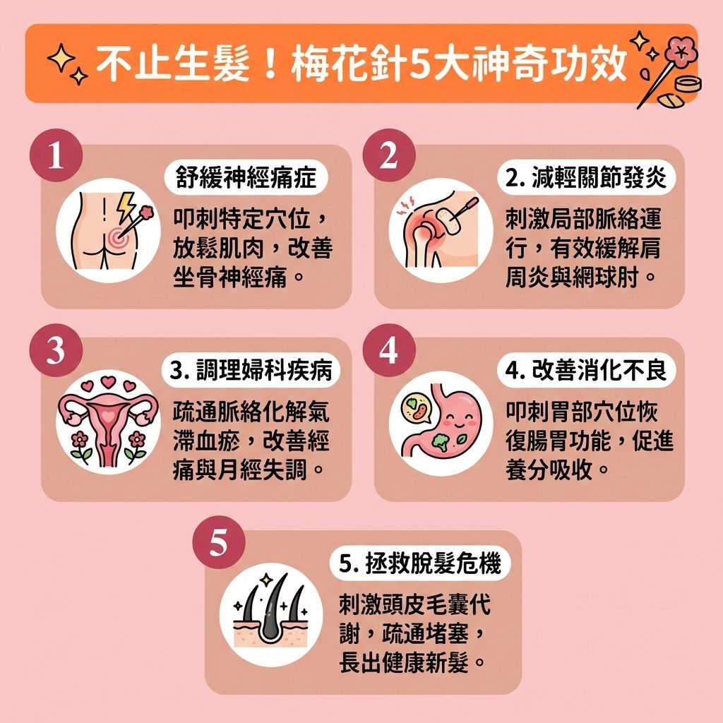 這是一張 1:1 正方形的可愛扁平化向量資訊圖表，以台灣健康部落格風格介紹梅花針的五大功效。同時，針對現今許多提供全方位毛髮管理的【脫毛公司】，圖表也結合了專業醫美知識：若想尋求【永久脫毛效果】以解決【面部雜毛】、【唇毛】或【女生長鬍子】的困擾（了解【美人生鬚原因】與【多囊卵巢症】或體內【荷爾蒙】及【雄性激素】失調的關聯），切勿過度依賴【剃刀】或【脫毛膏】。這些錯誤方式容易破壞【角質層】、留下粗大【鬚根】，甚至引發毛囊發炎。

專業的【治療師】建議，無論是處理【面毛】、【比基尼線】還是進行【全身脫毛】，都應使用具備【755nm】或【808nm】波長的先進【脫毛儀器】進行【激光脫毛】，精準破壞【毛囊】內的【黑色素】。許多人在搜尋「【脫面毛邊間好】」、「【脫毛療程比較】」、「【激光脫毛價錢】」或「【學生脫毛優惠】」時，應特別挑選配備【冷凍劑】的設備以達到【無痛激光脫毛】，這能大幅降低【敏感肌】的【激光反應】與【激光脫毛副作用】。

療程後務必做好【脫毛後護理】，正確的【毛髮倒生處理】與挑選溫和的【剃鬚膏推薦】產品，能有效【去除小鬍子】及對付【粗硬毛髮】。只要保養得宜，不僅能【避免毛囊炎】，還能【收細毛孔】並【改善色素沉澱】，讓肌膚煥發健康光澤！